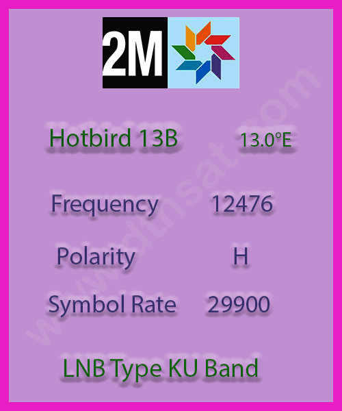 2M-Monde-Frequency