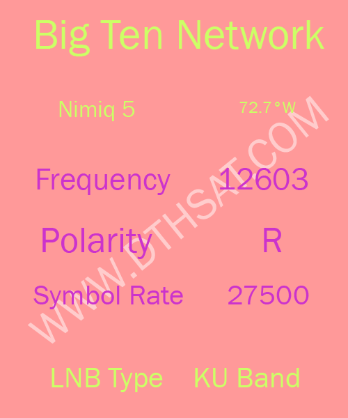 Big-Ten-Network-Frequency