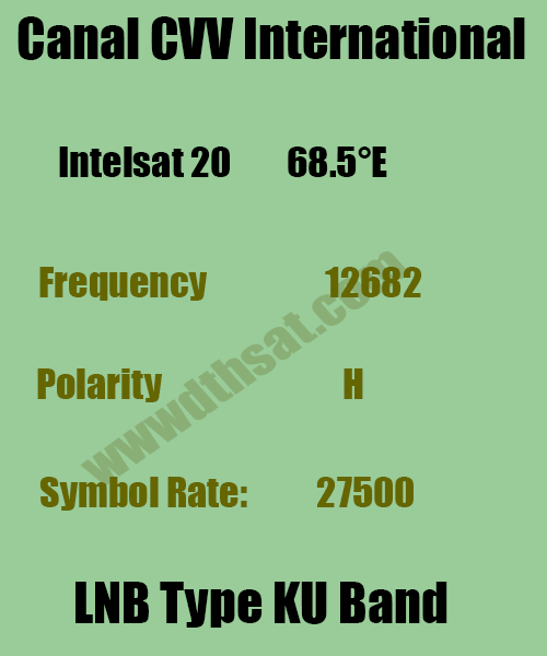 Canal-CVV-Frequency