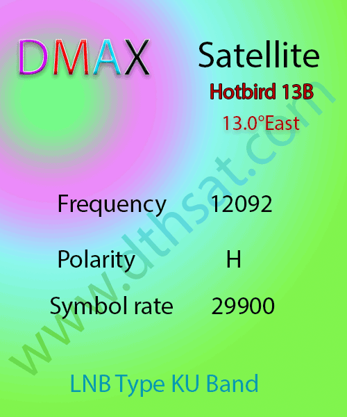 D-Max-Frequency