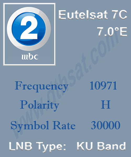 MBC-2-Frequency