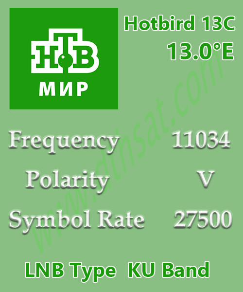 NTV-Mir-Frequency