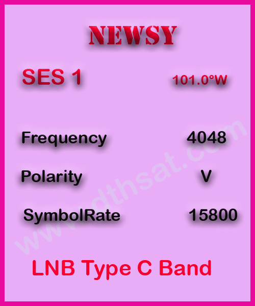Newsy-Frequency
