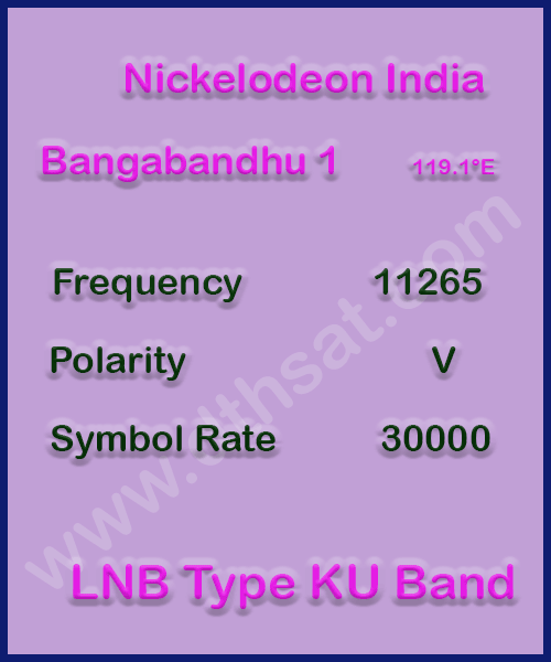 Nickelodeon-India-Frequency