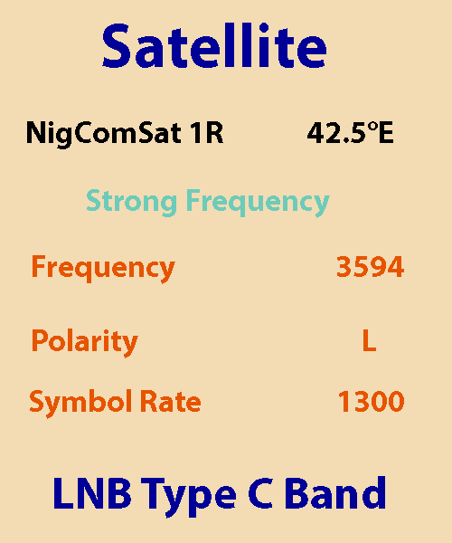 NigComSat-Frequency-Frequency