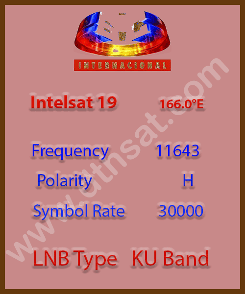 SIC-Internacional-Frequency